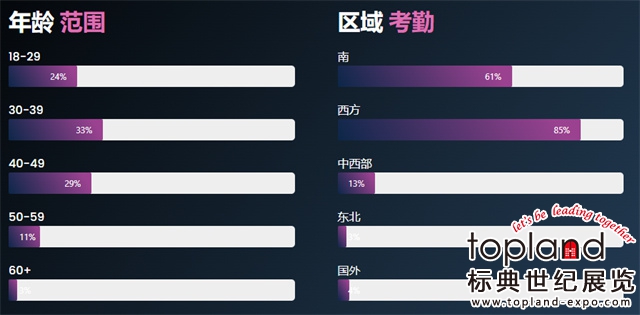 布朗納兄弟美容展官網(wǎng)數(shù)據(jù)圖