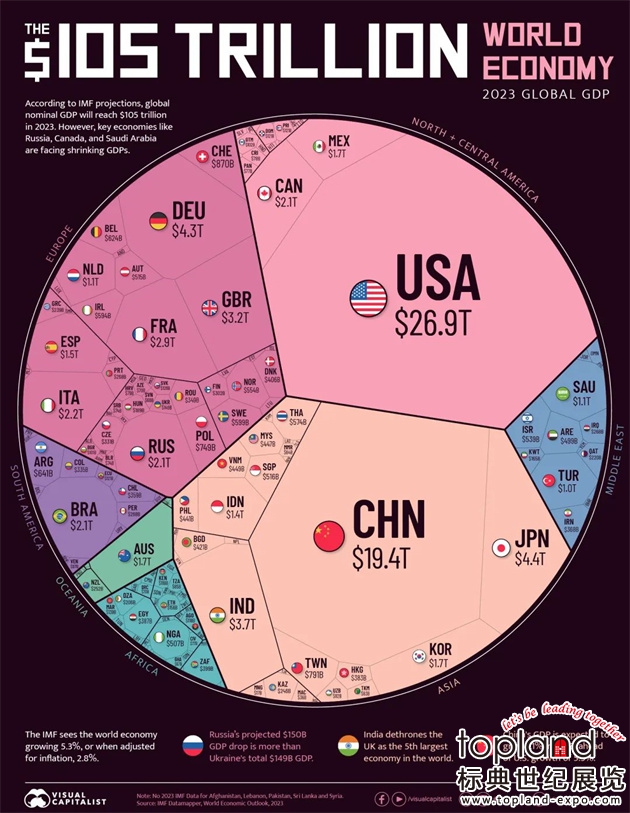 美国石材市场