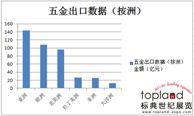 五金出口数据