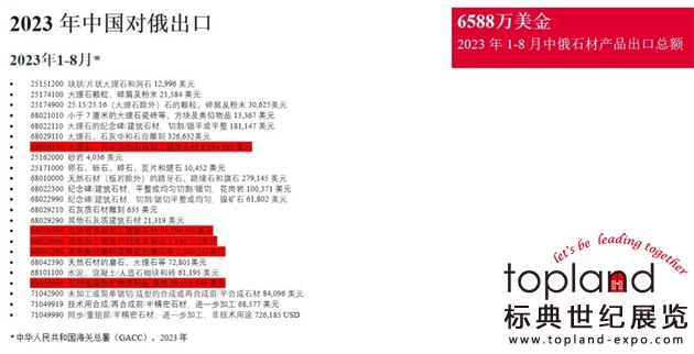 共话俄罗斯建材市场新机遇