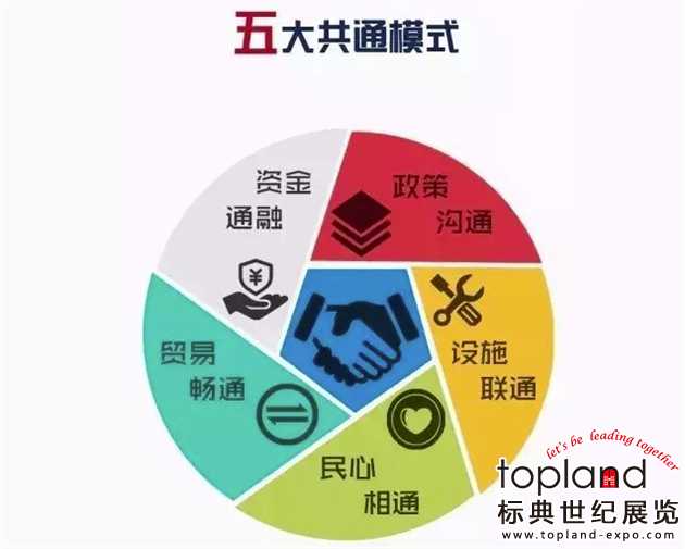 “一带一路”共商共建，重点展会带您共享发展机遇！